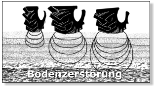 Bodenzerstörung Bodenzerstörung