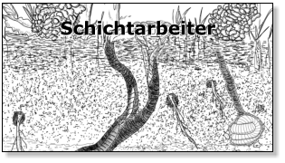 Schichtarbeiter Schichtarbeiter